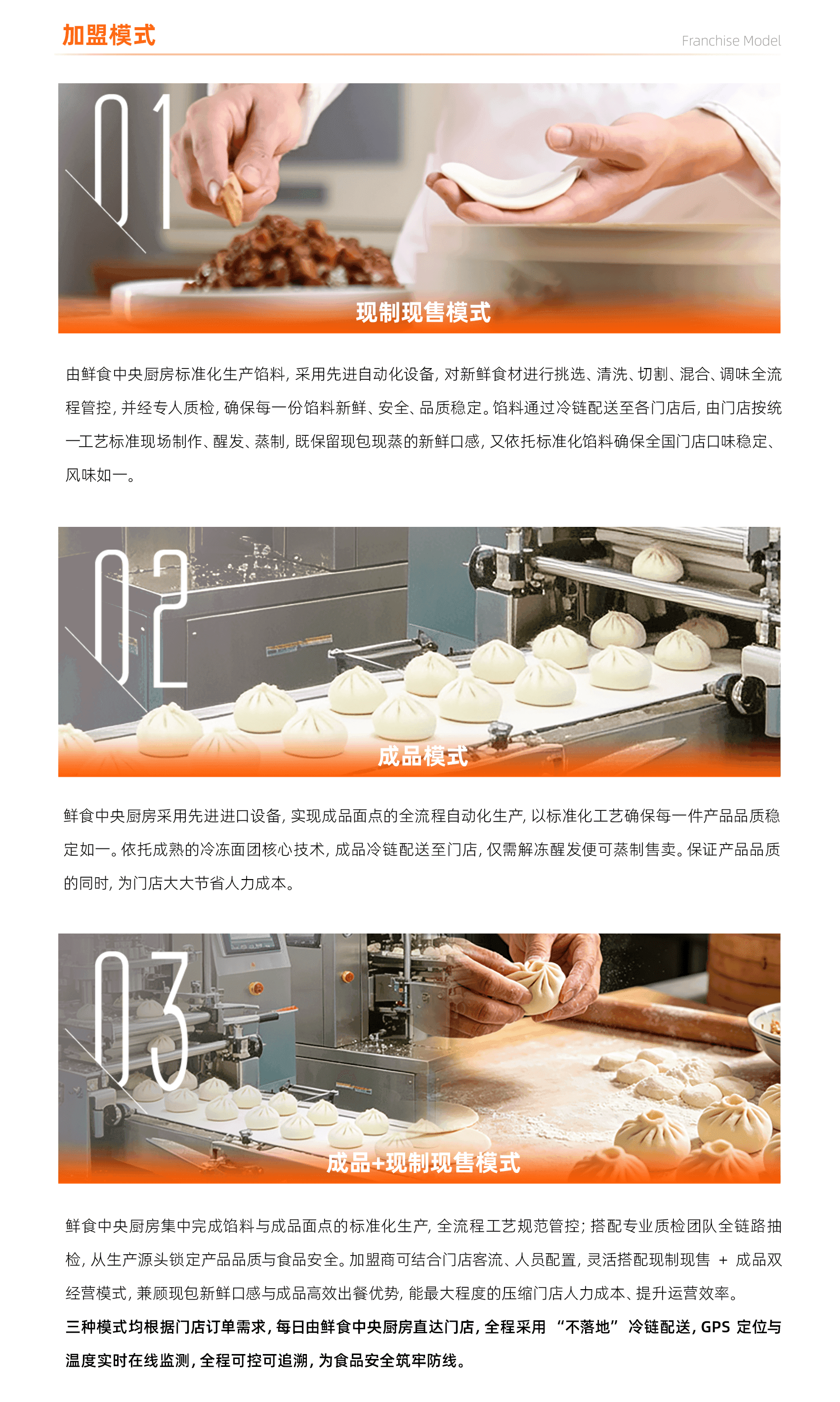 加盟模式